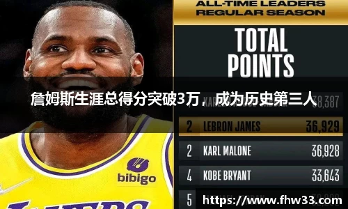 詹姆斯生涯总得分突破3万，成为历史第三人