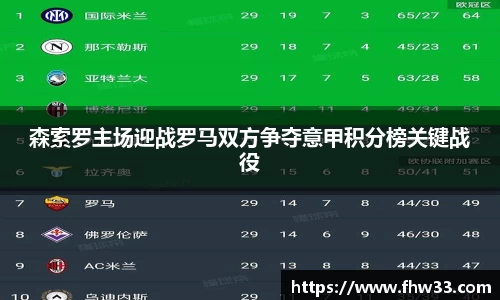 森索罗主场迎战罗马双方争夺意甲积分榜关键战役