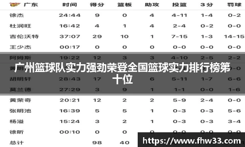广州篮球队实力强劲荣登全国篮球实力排行榜第十位