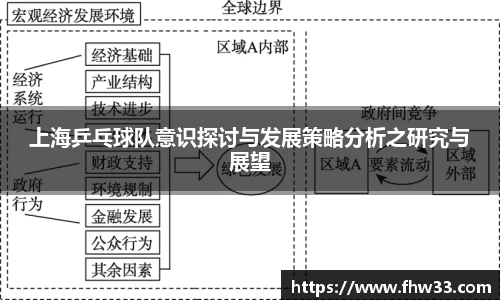 上海乒乓球队意识探讨与发展策略分析之研究与展望