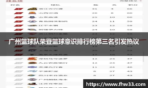 广州篮球队荣登篮球意识排行榜第三名引发热议