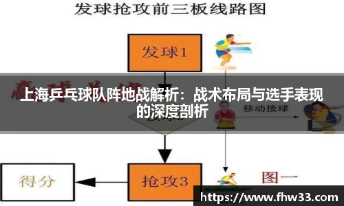 上海乒乓球队阵地战解析：战术布局与选手表现的深度剖析