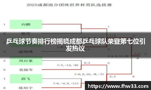 乒乓球节奏排行榜揭晓成都乒乓球队荣登第七位引发热议